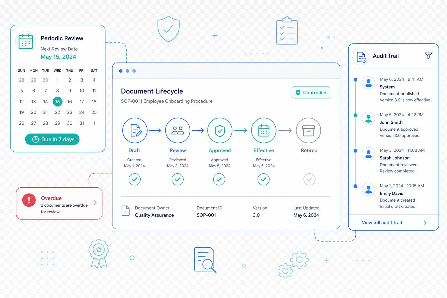 Quality Assurance dashboard