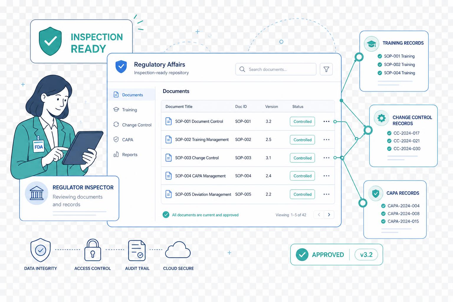 Regulatory Affairs dashboard