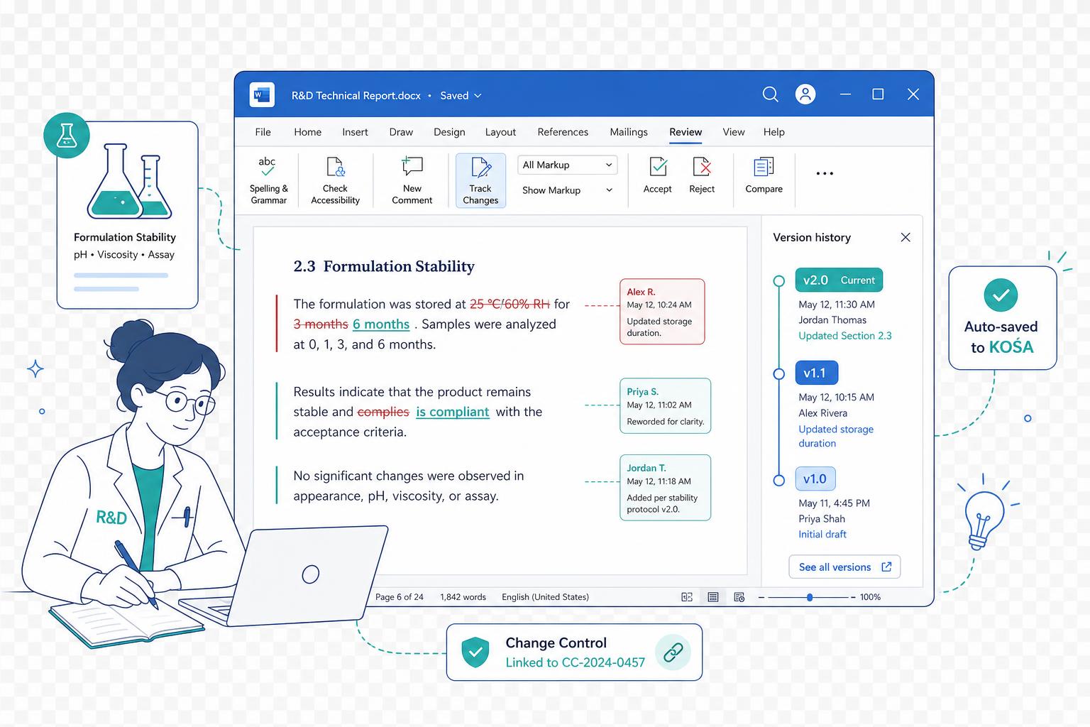 R&D dashboard
