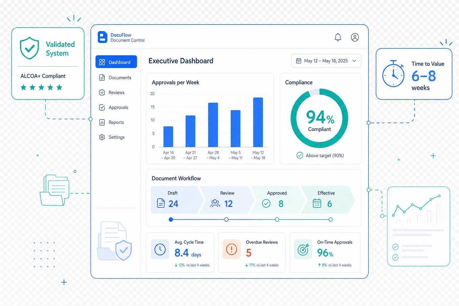 Management dashboard